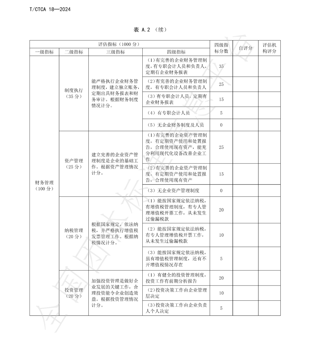 T/CTCA 18—2024《个体防护装备商贸经营服务规范》团体标准正式发布并实施 新闻资讯 第14张