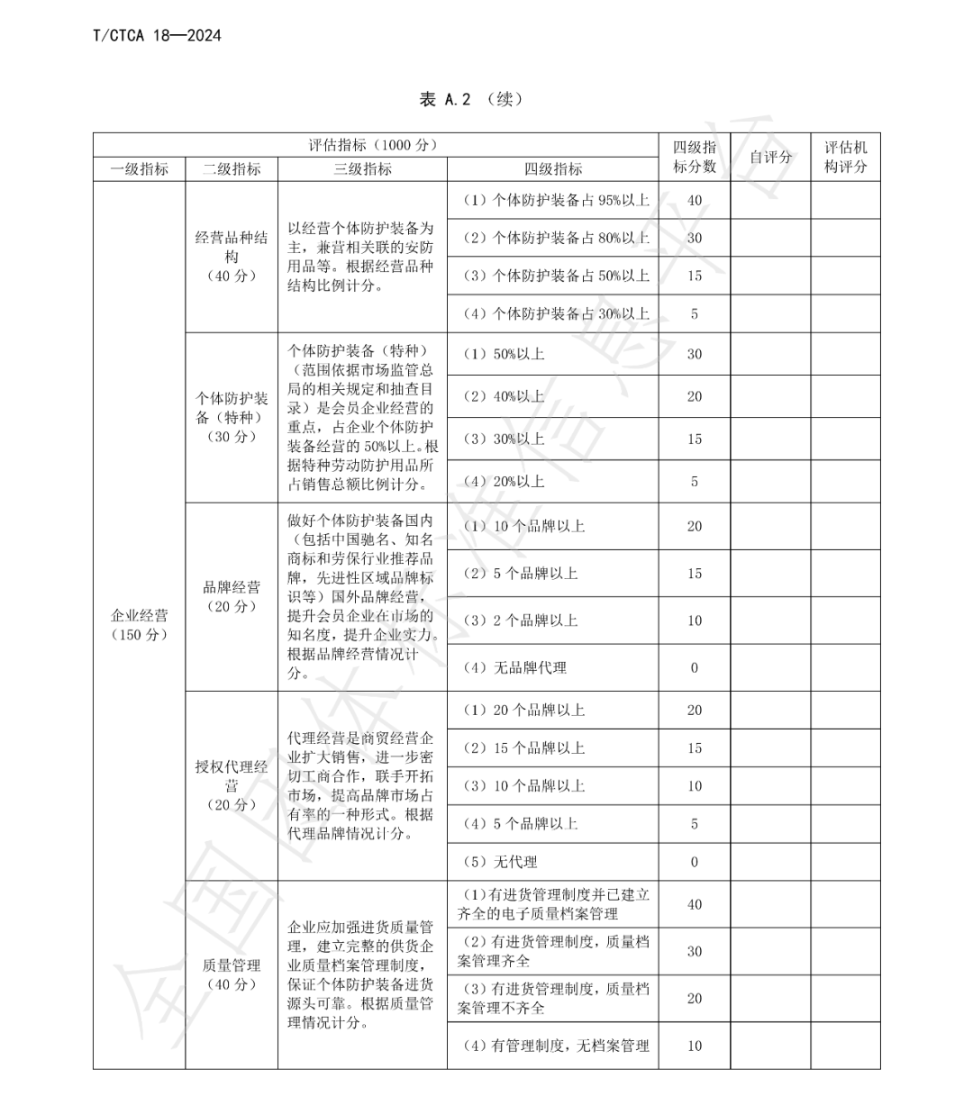 T/CTCA 18—2024《个体防护装备商贸经营服务规范》团体标准正式发布并实施 新闻资讯 第10张