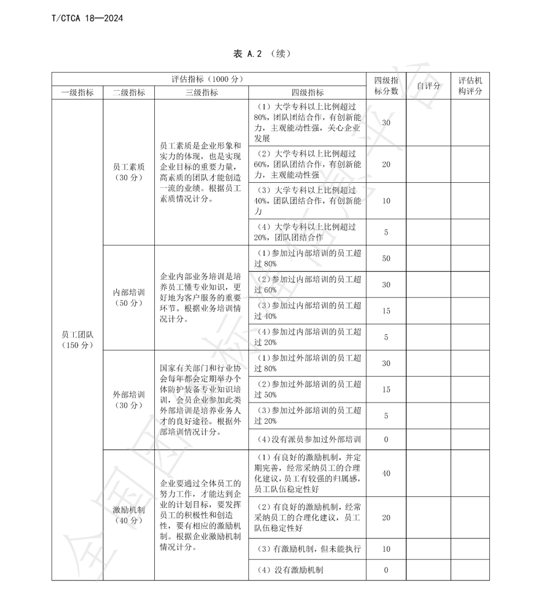 T/CTCA 18—2024《个体防护装备商贸经营服务规范》团体标准正式发布并实施 新闻资讯 第12张