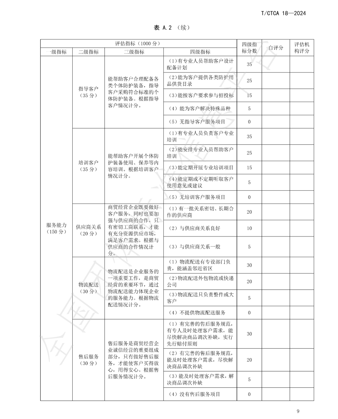 T/CTCA 18—2024《个体防护装备商贸经营服务规范》团体标准正式发布并实施 新闻资讯 第13张