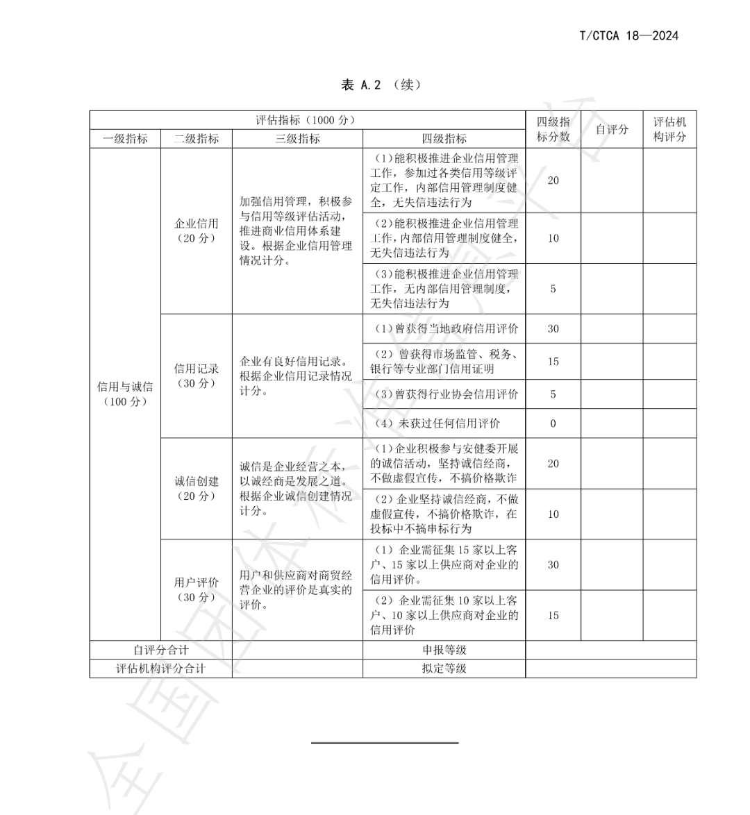 T/CTCA 18—2024《个体防护装备商贸经营服务规范》团体标准正式发布并实施 新闻资讯 第15张