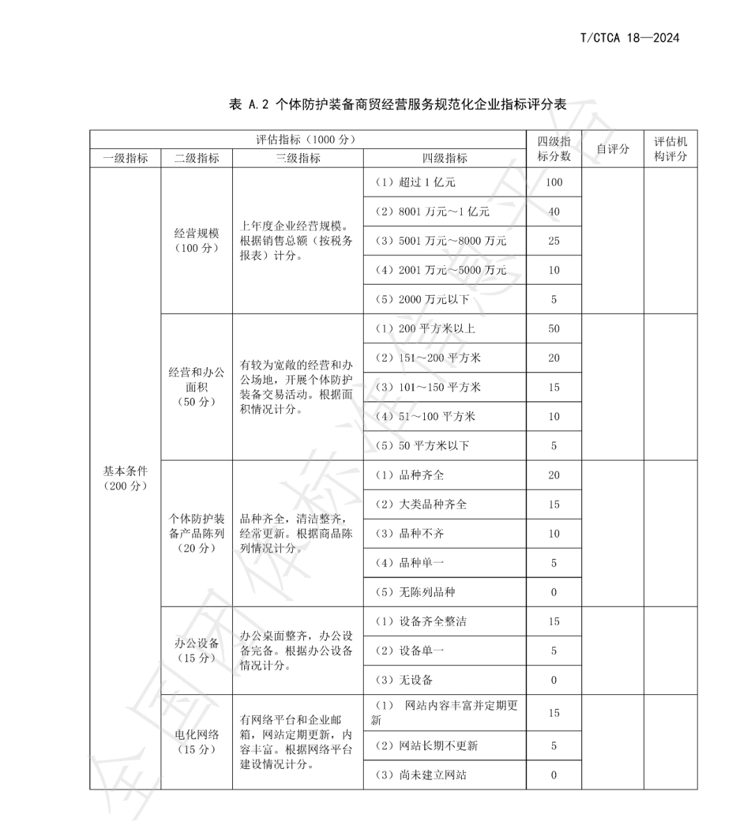 T/CTCA 18—2024《个体防护装备商贸经营服务规范》团体标准正式发布并实施 新闻资讯 第9张