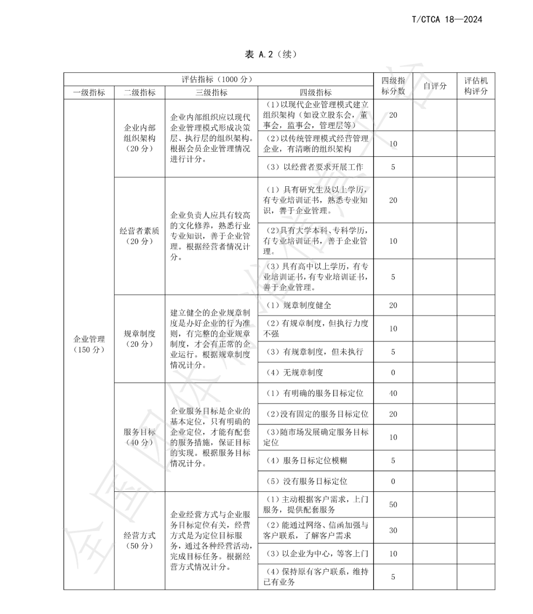 T/CTCA 18—2024《个体防护装备商贸经营服务规范》团体标准正式发布并实施 新闻资讯 第11张