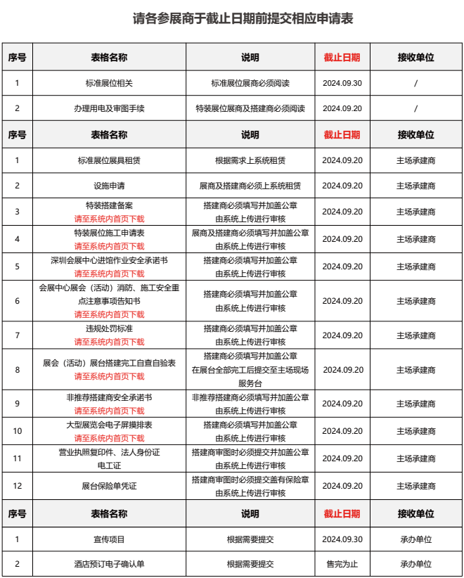 107届劳保会《参展商手册》，展商百宝箱 之 参展秘籍 新闻资讯 第10张