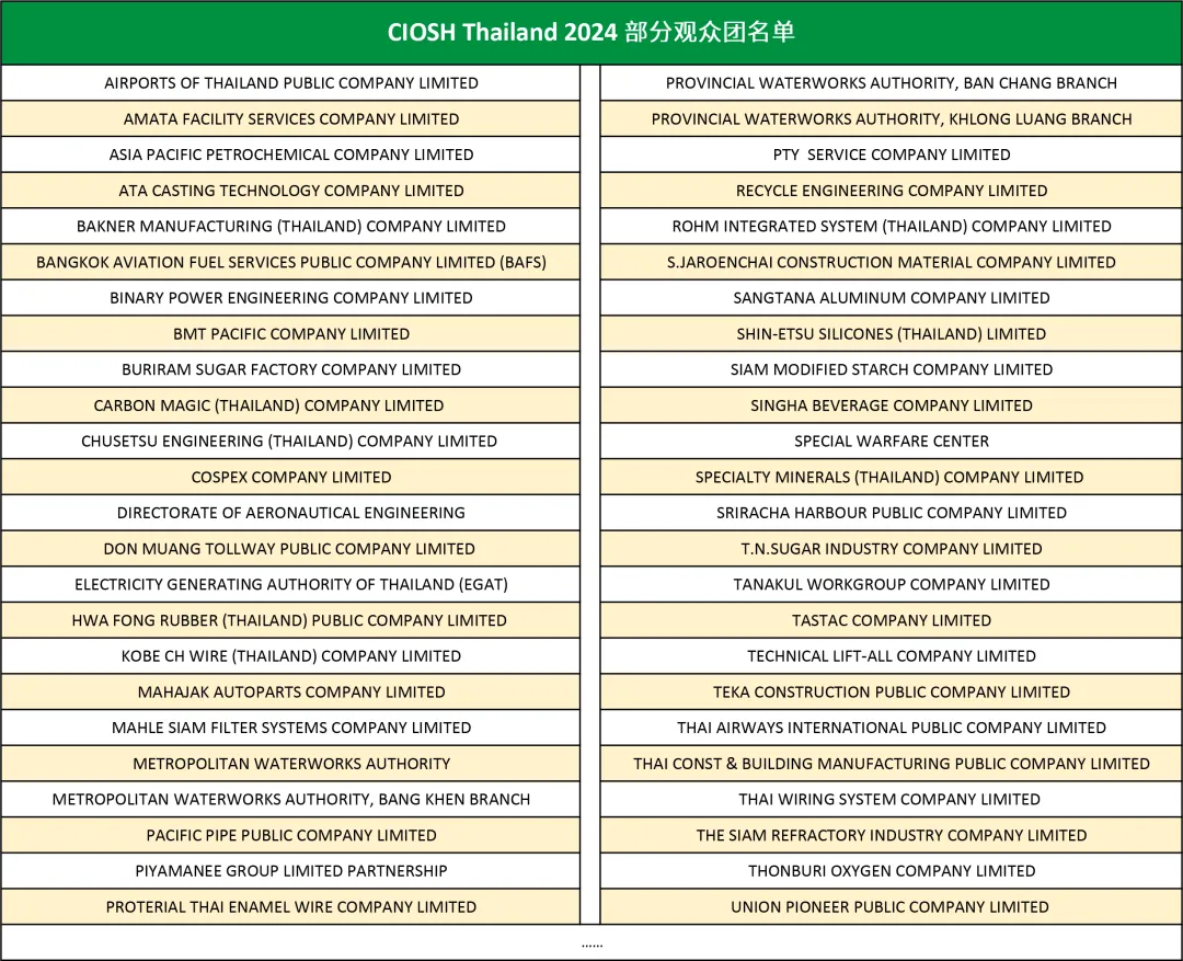 展位申请启动丨加入2025泰国劳保会，抢占东南亚PPE市场先机！ 新闻资讯 第5张